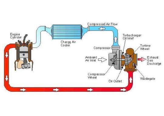 Bmw patents its electric turbocharger technology #3