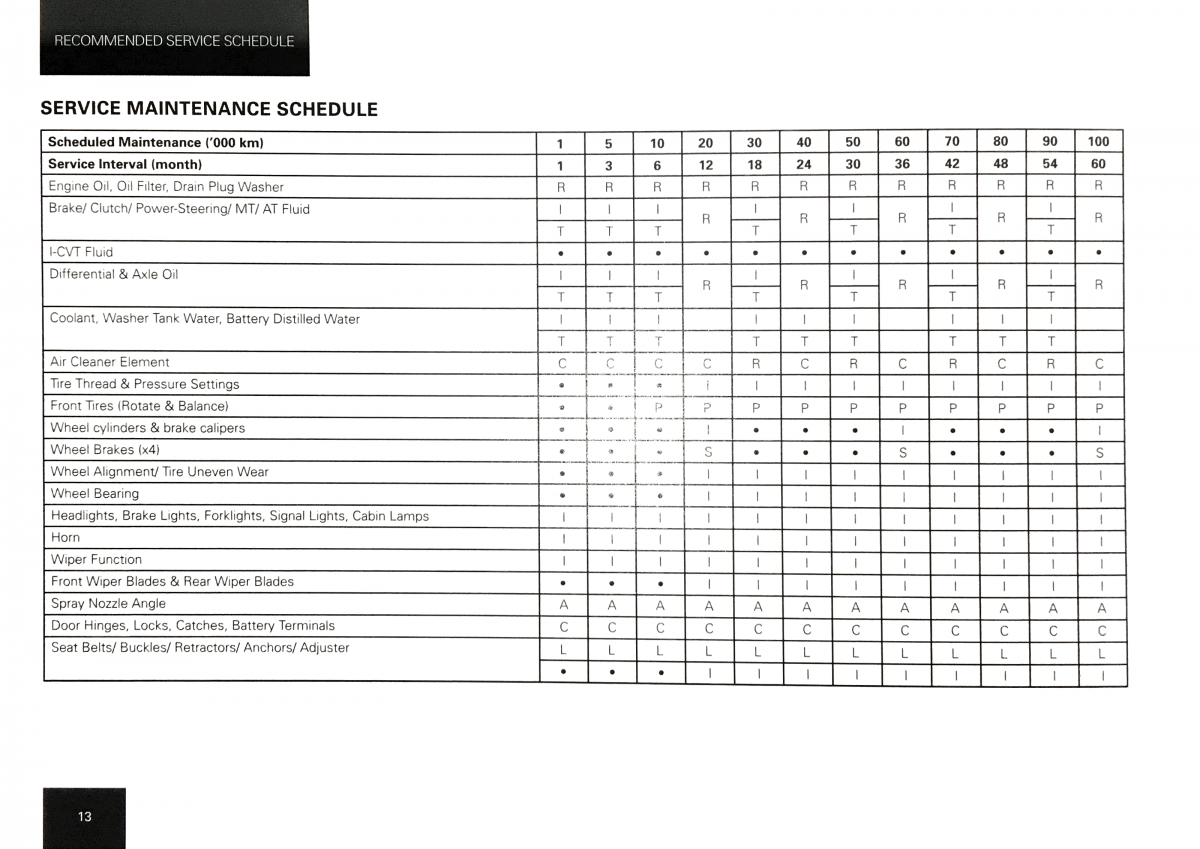 Subaru Legacy 2015 Page 18 Japanese Talk