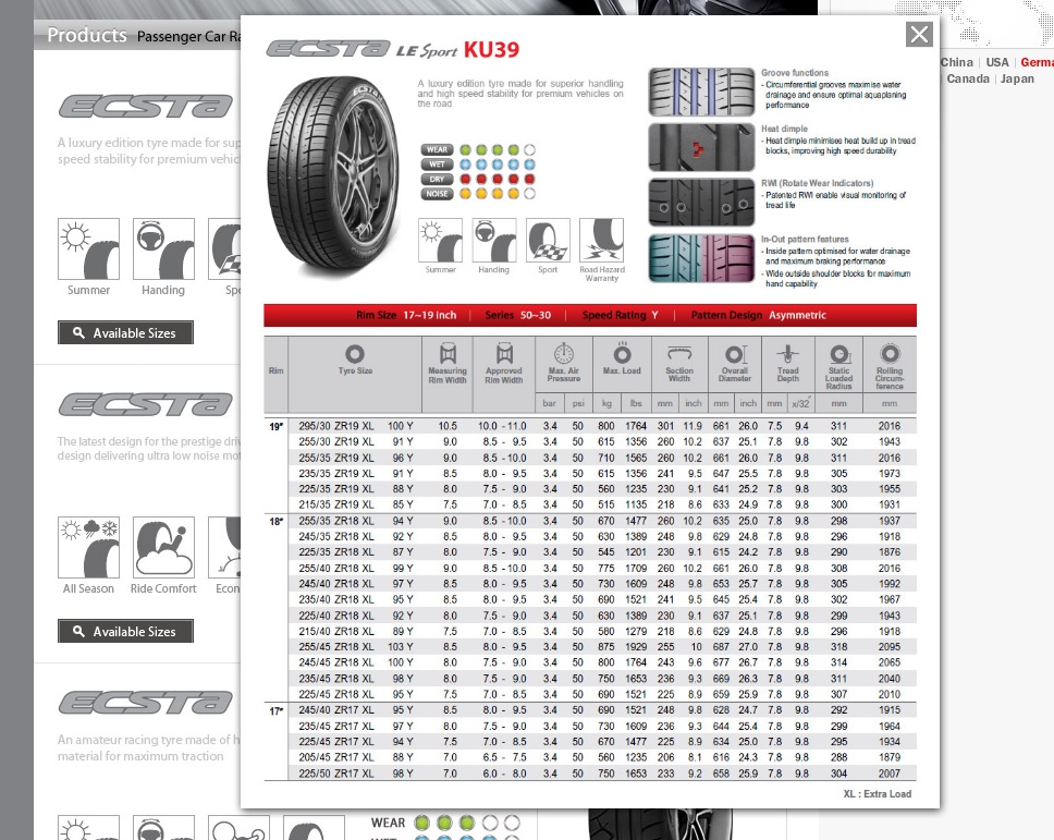 Kumho Ku39 - Tyres And Rims - Mycarforum.com