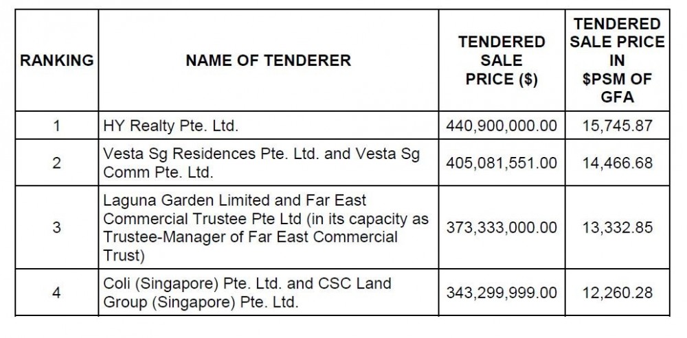 dd6c5b-BERNAM-STREET-BIDDERS-URA.jpeg