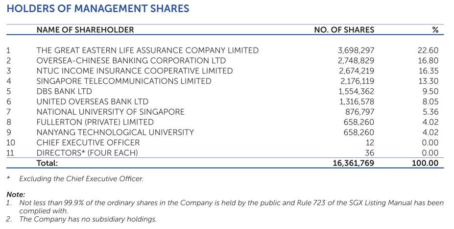 Management.JPG.cda24f47fd389c137d6a290ac8022a1f.JPG