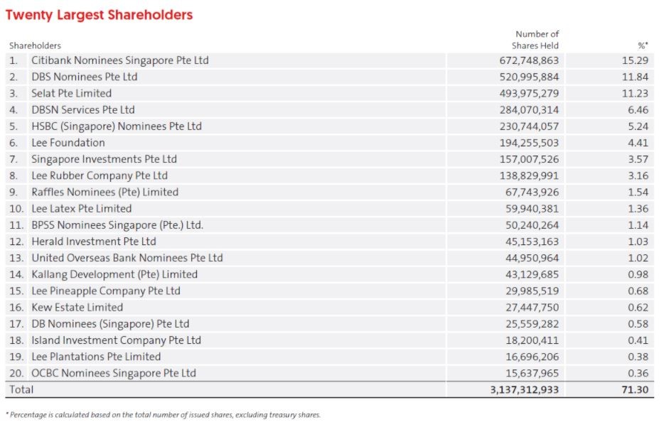 OCBC.JPG.555084e79f644a9e2ae17a6496f9a204.JPG