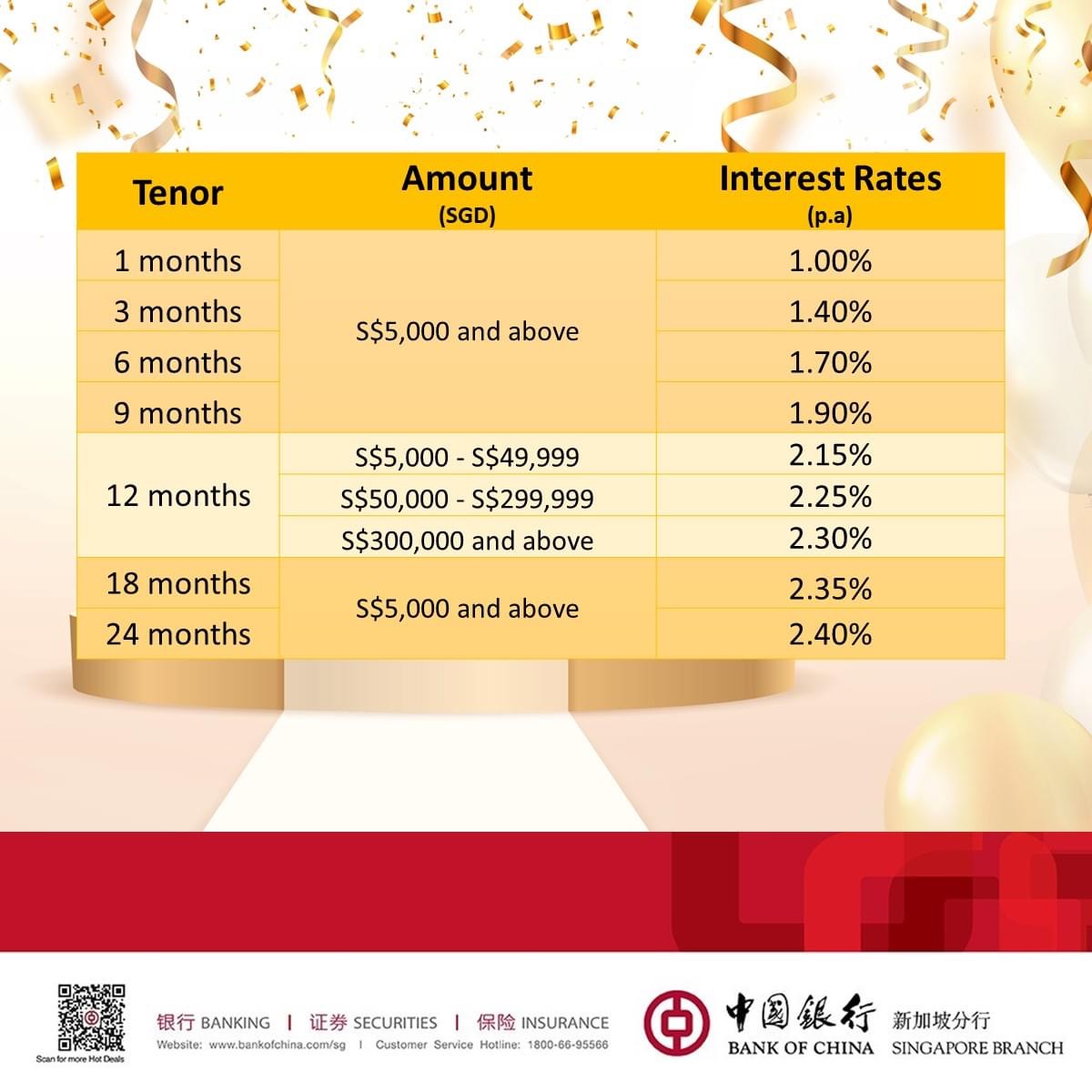 Which Bank Offers The Highest Fixed Deposit Rates? - Page 191 ...