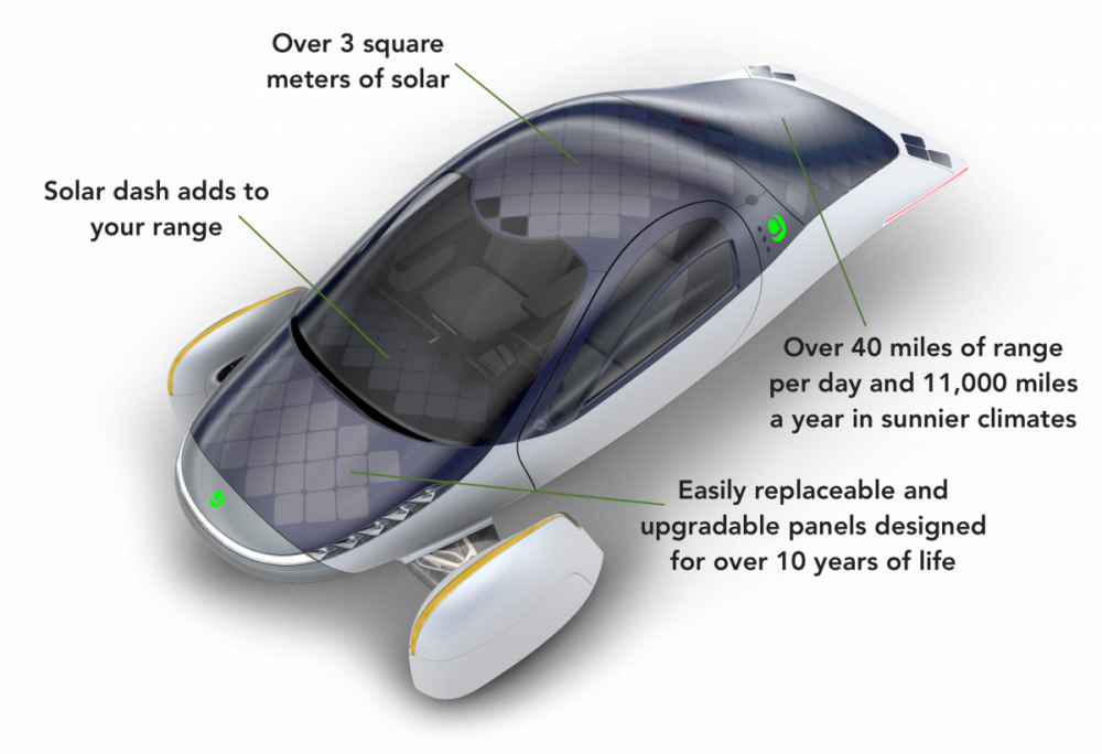 Aptera-EV-SolarPanels.png