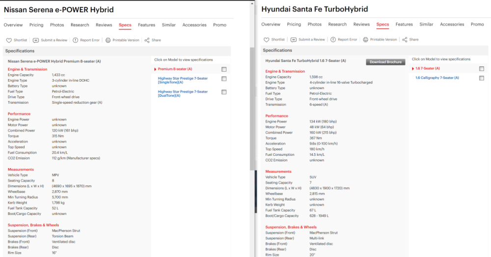 Sgcarmart_comparison_Serena_SantaFe.thumb.PNG.04e83776f4b4c7693dd58d6c8acbd9a3.PNG