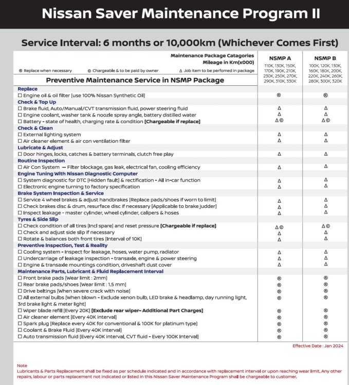 Nissan Saver Maintenance Program_Dec 2023 Page2.jpg